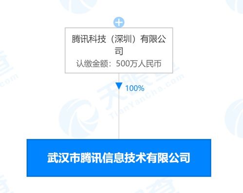 騰訊在武漢成立技術(shù)新公司，注冊(cè)資本500萬(wàn)元專注信息技術(shù)咨詢服務(wù)