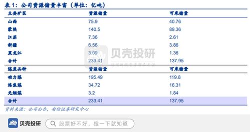 背靠中煤集團，坐擁巨量資源，中煤能源的雄厚根基與貿易布局